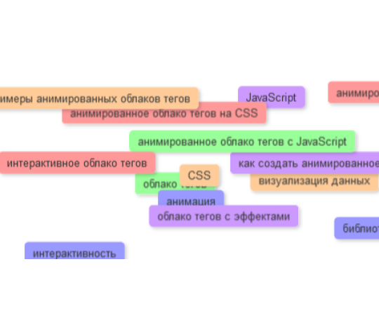 Как создать анимированное облако тегов с помощью CSS и JavaScript Как создать анимированное облако тегов с помощью CSS и JavaScript